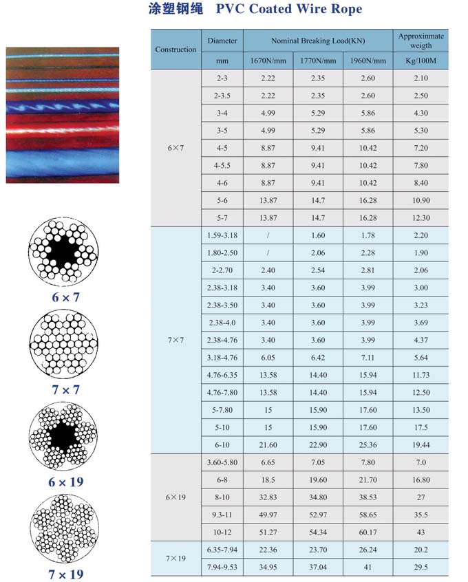 PVC coated wire rope.jpg