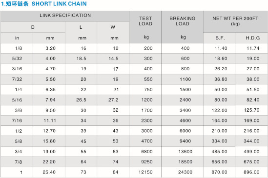 short link chain.jpg